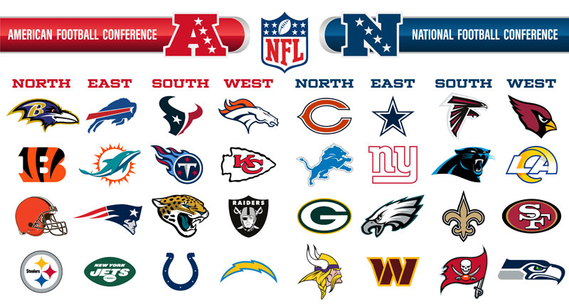 NFL Pick'em