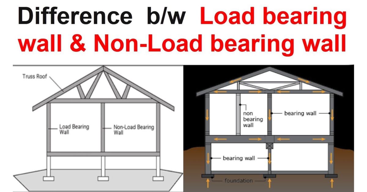 How HOAs Can Identify Load-Bearing Walls and Standardize Structural Decisions Across All Units