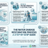 The Water Damage Restoration Process Explained Step-by-Step